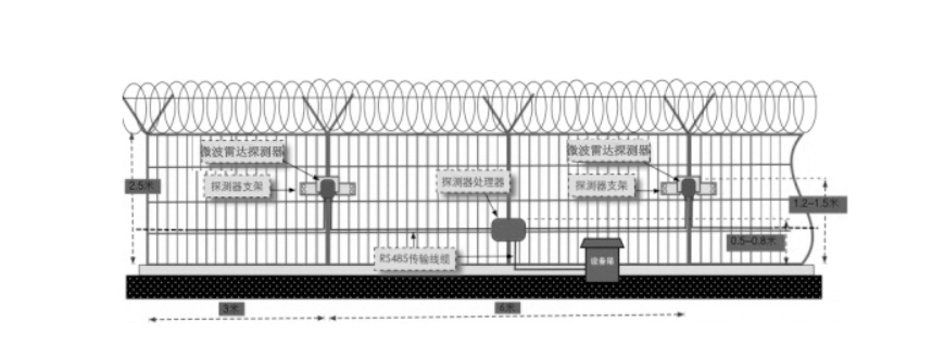 1683680992683125.png 微波振動入侵探測系統(tǒng)